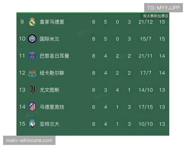 皇马公布欧冠次回合大名单，楚阿梅尼累计黄牌停赛