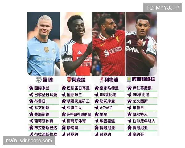 意甲球队欧冠全军覆没，五大联赛变四大联赛格局